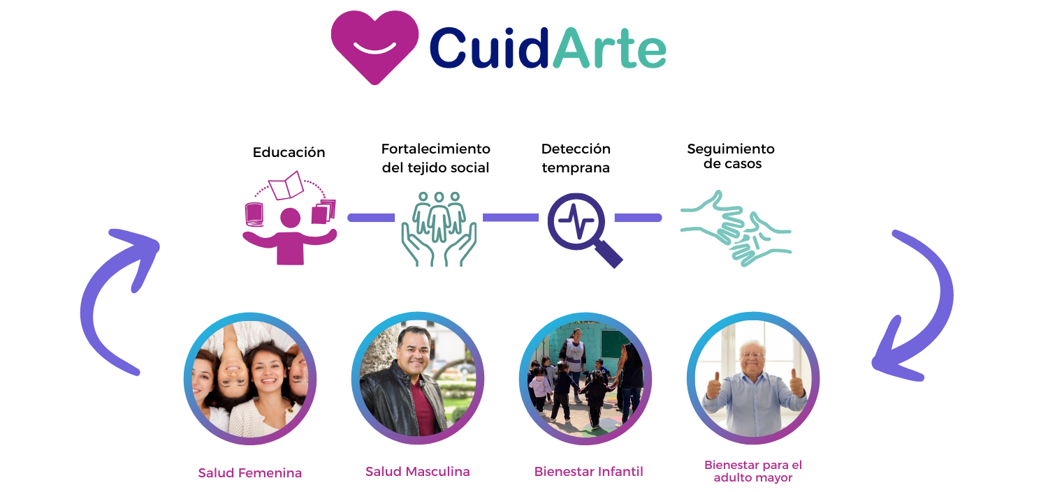 Modelo de Intervención